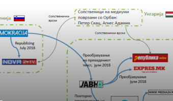 СО НАПИСИ СТАРИ ЕДНА ГОДИНА СЕ ПОМАГА ШИРЕЊЕТО ДЕЗИНФОРМАЦИИ ВО ГРЦИЈА, СЛОВЕНИЈА И МАКЕДОНИЈА