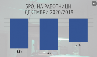 СИТЕ ЕКОНОМСКИ ПАРАМЕТРИ НА ЕДНО МЕСТО