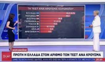 ГРЦИЈА: „ШАМПИОНОТ“ НА ПРВИОТ КОВИД БРАН СЕ СОПНА КАЈ ВАКЦИНАЦИЈАТА