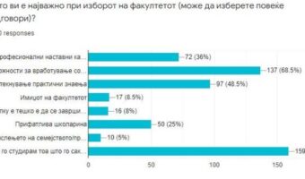 КАКВИ СЕ ЖЕЛБИТЕ НА СТУДЕНТИТЕ?