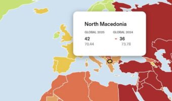 ИЗЛЕЗЕ НОВИОТ ИЗВЕШТАЈ НА РЕПОРТЕРИ БЕЗ ГРАНИЦА: МАКЕДОНИЈА ИМА ПАД ОД ШЕСТ МЕСТА, СРБИЈА НА МИНИМУМ