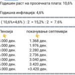 ТРЕНЧЕВСКА: ПОРАСТОТ НА ПЕНЗИИТЕ ЈА КАЖУВА РАЗЛИКАТА МЕЃУ СДСМ И ВМРО ДПМНЕ