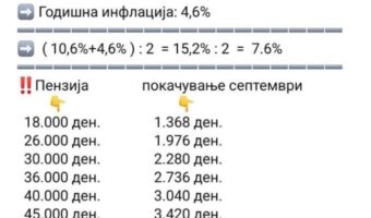 ТРЕНЧЕВСКА: ПОРАСТОТ НА ПЕНЗИИТЕ ЈА КАЖУВА РАЗЛИКАТА МЕЃУ СДСМ И ВМРО ДПМНЕ