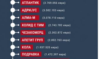 ЛАНСКИТЕ ТOП – 10 ДИСТРИБУТЕРИ